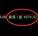 液化气期货:修正低点,精准展开直线强势拉升