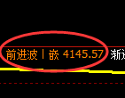 液化气期货:修正低点,精准展开直线强势拉升