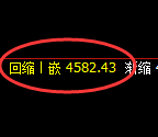 PTA期货:回补低点,精准展开单边极端拉升