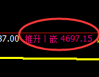 PTA期货:回补低点,精准展开单边极端拉升