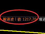 纯碱期货：由4小时周期低点，精准展开振荡反弹