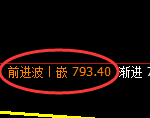 焦煤期货:修正低点,精准展开极端拉升