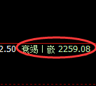 甲醇期货：日线低点，精准展开极端强势回升