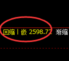 菜粕期货:日线低点,精准展开单边强势上行