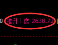 菜粕期货:日线低点,精准展开单边强势上行