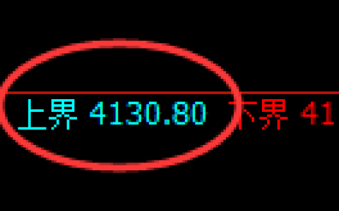 液化气期货：试仓高点，精准展开快速杀跌