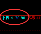 液化气期货:试仓高点,精准展开快速杀跌