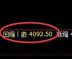 液化气期货:试仓高点,精准展开快速杀跌