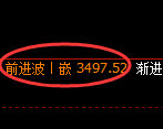 沥青期货:4小时高点,精准展开直线回落