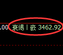 沥青期货:4小时高点,精准展开直线回落