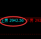燃油期货:试仓 高点,精准展开直线杀跌
