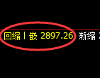 燃油期货:试仓 高点,精准展开直线杀跌