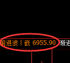 聚丙烯期货:4小时周期,精准展开区间振荡