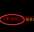 聚丙烯期货:4小时周期,精准展开区间振荡