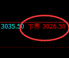 豆粕期货:试仓低点,精准展开振荡回升