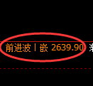 菜粕期货:4小时周期,精准展开区间振荡