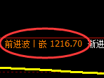 纯碱期货:日线高点,精准进入直线跳水
