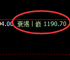 纯碱期货:日线高点,精准进入直线跳水