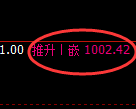 玻璃期货:4小时高点,精准进入振荡回落