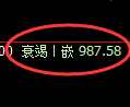 玻璃期货:4小时高点,精准进入振荡回落