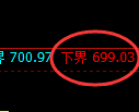 铁矿石期货:4小时低点,精准进入强势反弹结构