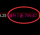 铁矿石期货:4小时低点,精准进入强势反弹结构
