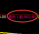 焦煤期货:4小时周期,多空精准展开振荡调整