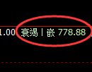 焦煤期货:4小时周期,多空精准展开振荡调整