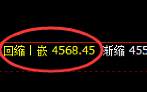 PTA期货：日线低点，精准展开强势回升