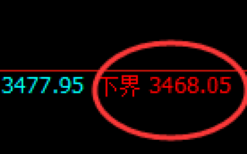 沥青期货：试仓低点，精准展开极端直线拉升