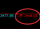 沥青期货:试仓低点,精准展开极端直线拉升