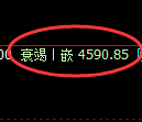 PTA期货:回补低点,精准进入单边直线拉升