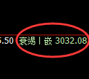 豆粕期货:回补高点,精准展开单边极端回落
