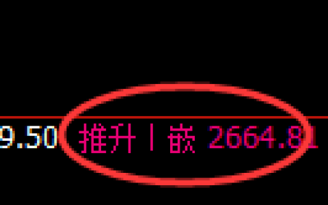 菜粕期货：回补高点，精准展开振荡回落