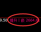 菜粕期货:回补高点,精准展开振荡回落