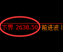 菜粕期货:回补高点,精准展开振荡回落
