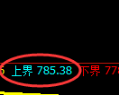 焦煤期货:试仓高点,精准展开振荡调整