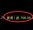 焦煤期货:试仓高点,精准展开振荡调整