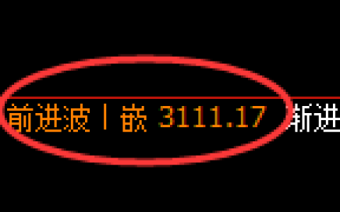 热卷期货：4小时高点，精准展开振荡调整