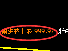玻璃期货:日线高点,精准展开单边弱势下行