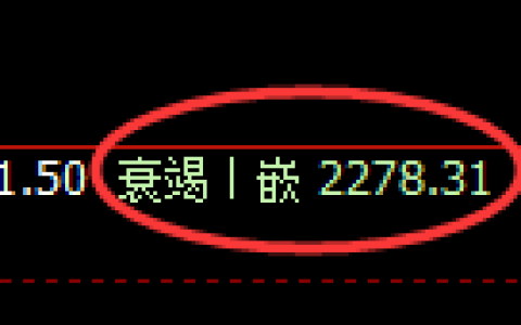 甲醇期货：日线低点，精准展开积极回升