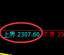 甲醇期货:日线低点,精准展开积极回升