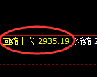 燃油期货:日线低点,精准展开极端强势拉升