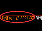 燃油期货:日线低点,精准展开极端强势拉升