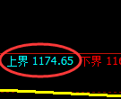 纯碱期货:试仓高点,精准展开振荡调整