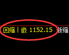 纯碱期货:试仓高点,精准展开振荡调整