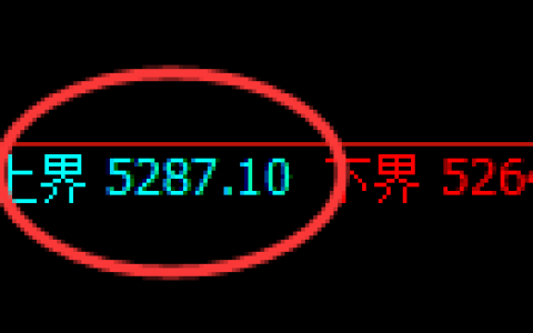 纸浆期货：修正高点，精准展开振荡回落
