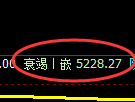 纸浆期货：修正高点，精准展开振荡回落