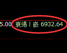 聚丙烯期货:回补低点,精准展开极端拉升