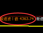 乙二醇期货:试仓低点,精准展开极端快速拉升